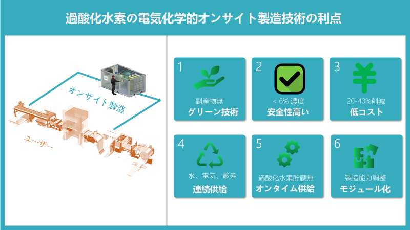 過酸化水素の電気化学的オンサイトの利点1