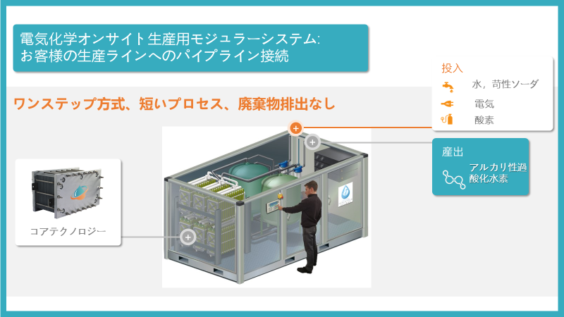 過酸化水素の電気化学的オンサイトの利点2