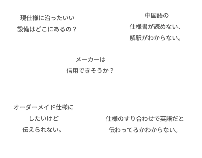 現仕様に沿いたい設備はどこにあるのか？／中国語の仕様書が読めない、解釈がわからない。／仕様のすり合わせで英語だと伝わってるかわからない。／メーカーは信用できそうか？／オーダーメイド仕様にしたいけど伝えられない。