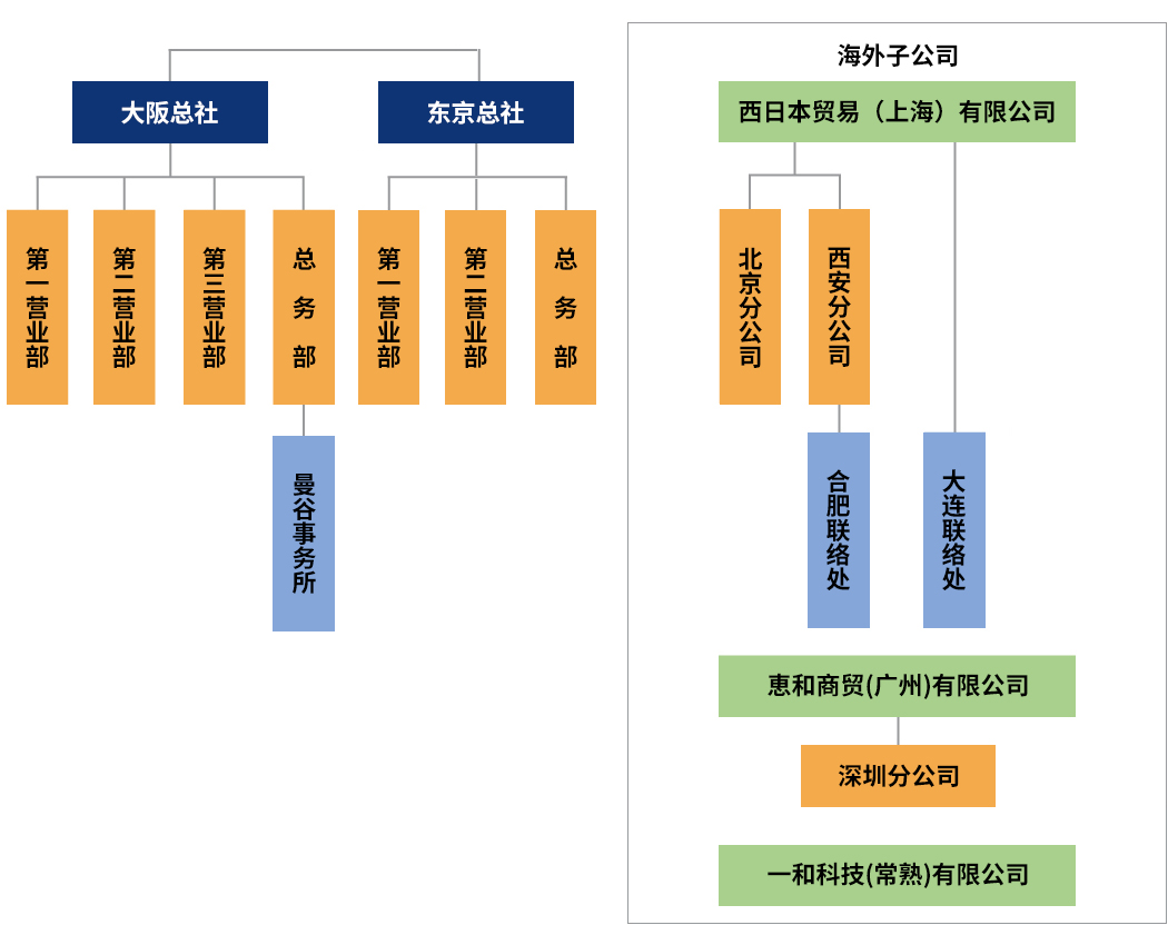 公司机构图