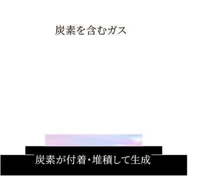 CVD製法図解